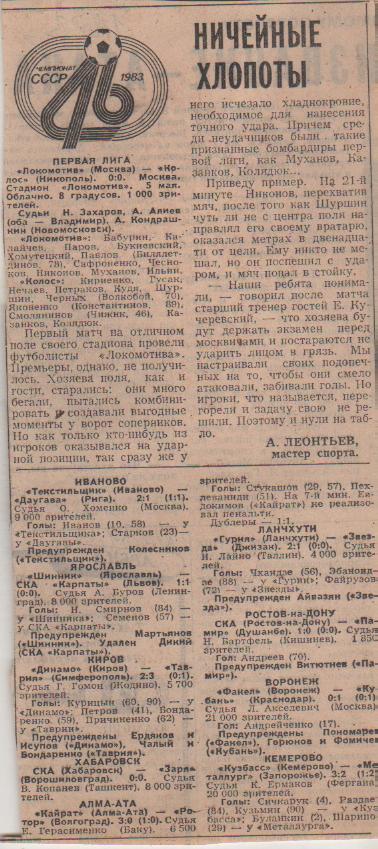 статьи футбол №234 отчеты о матчах Факел Воронеж - Кубань Краснодар 1983г.