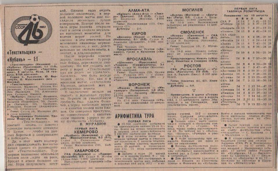 статьи футбол №245 отчеты о матчах Шинник Ярославль - Таврия Симфероп 1983г.