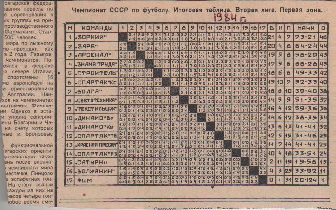 2 лига 2 зона футбол результаты. Футбол СССР таблица. Таблица шахматка. 2 Лига СССР по футболу. Таблица Советский спорт.