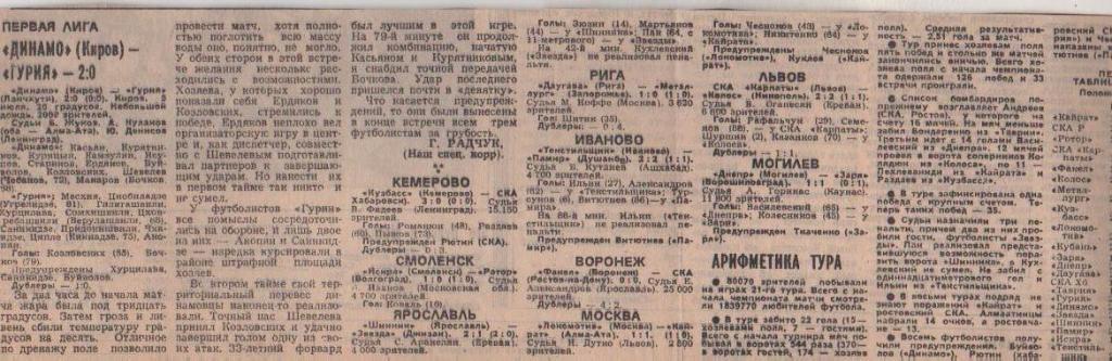 статьи футбол №239 отчеты о матчах Кузбасс Кемерово -СКА Хабаровск 1983г.