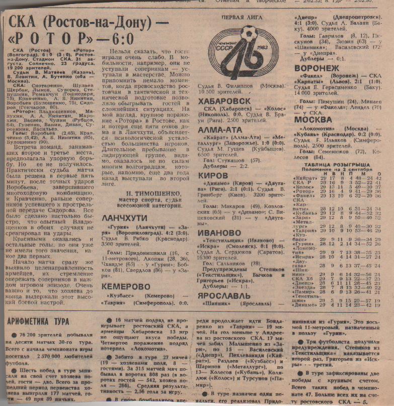 статьи футбол №249 отчеты о матчах СКА Ростов-на-До - Ротор Волгоград 1983г.