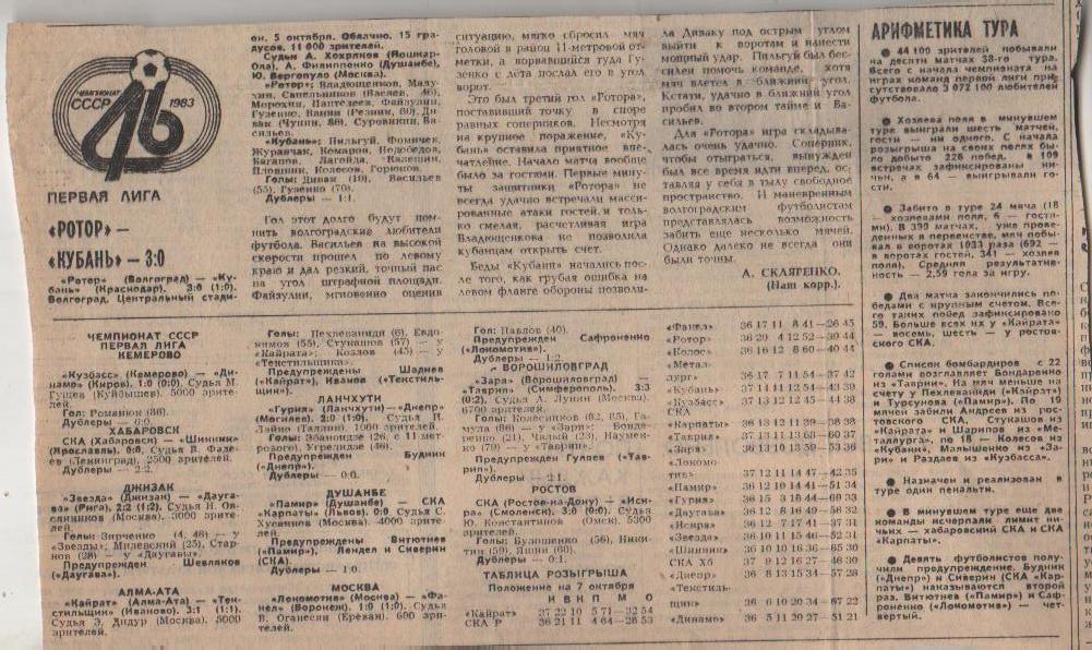 статьи футбол №329 отчеты о матчах СКА Хабаровск - Шинник Ярославль 1983г.