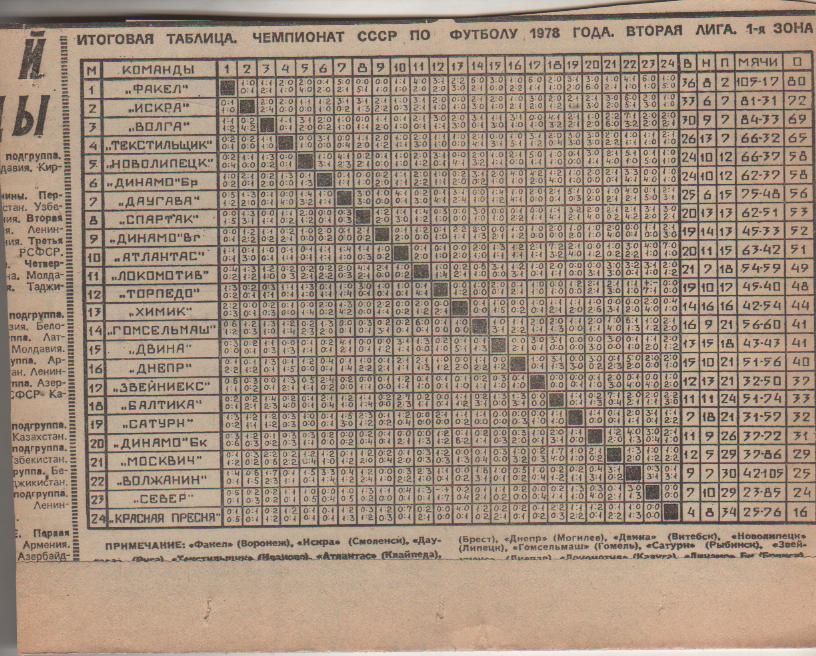 буклет футбол итоговая таблица результатов вторая лига 1-я зона II-я лига 1978г.