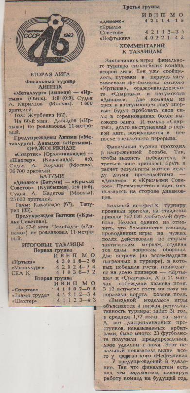 статьи футбол №343 результат финального турнира сильн. команд второй лиги 1983г.
