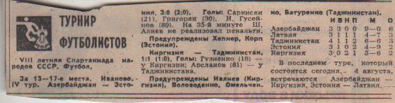 статьи футбол №348 отчеты о матчах летняя спартакиада народов СССР 1983г.