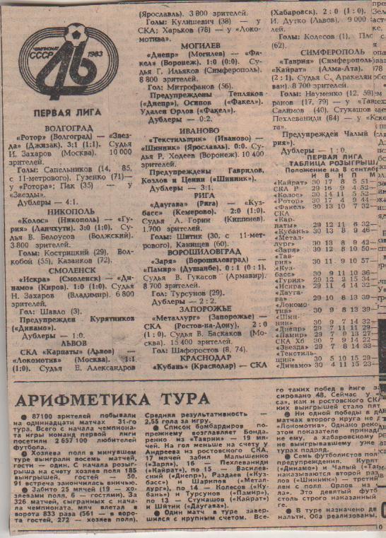 статьи футбол №354 отчеты о матчах Текстильщик Ива - Шинник Ярославль 1983г.