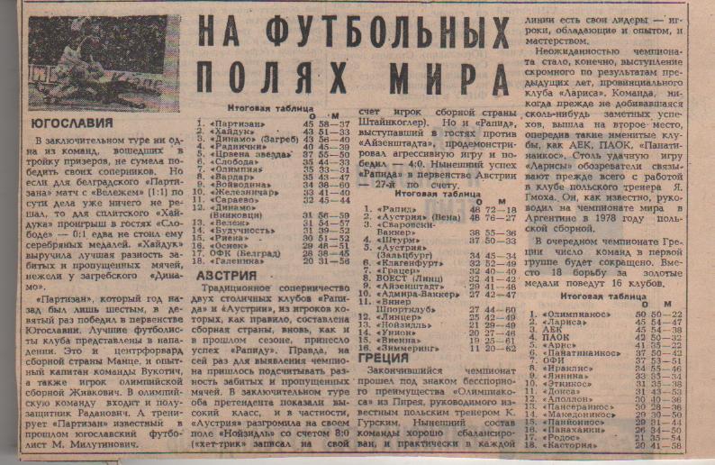 статьи футбол №358 обозрение На футбольных полях мира Югославия, Австрия 1983г