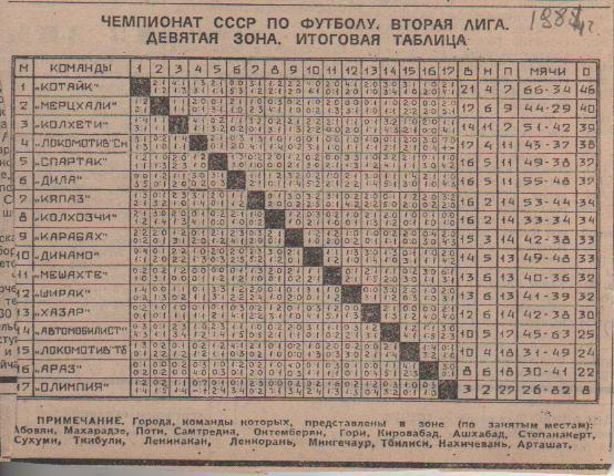 буклет футбол итоговая таблица результатов вторая лига 9-я зона II-я лига 1984г.