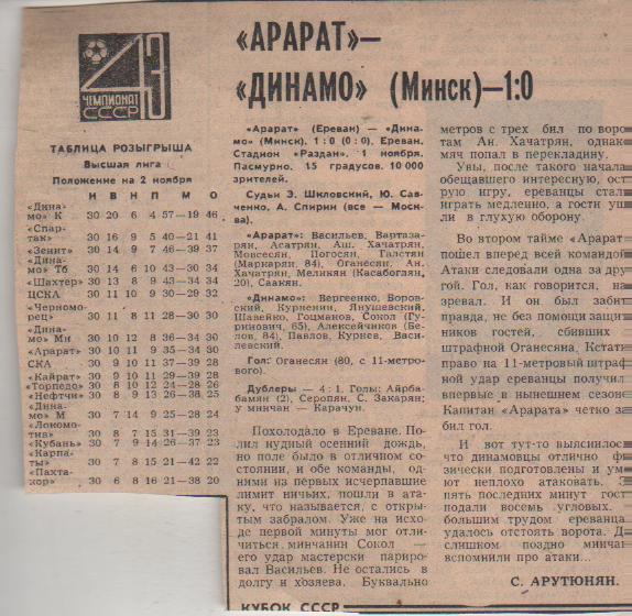 статьи футбол №375 отчет о матче Арарат Ереван - Динамо Минск 1980г.