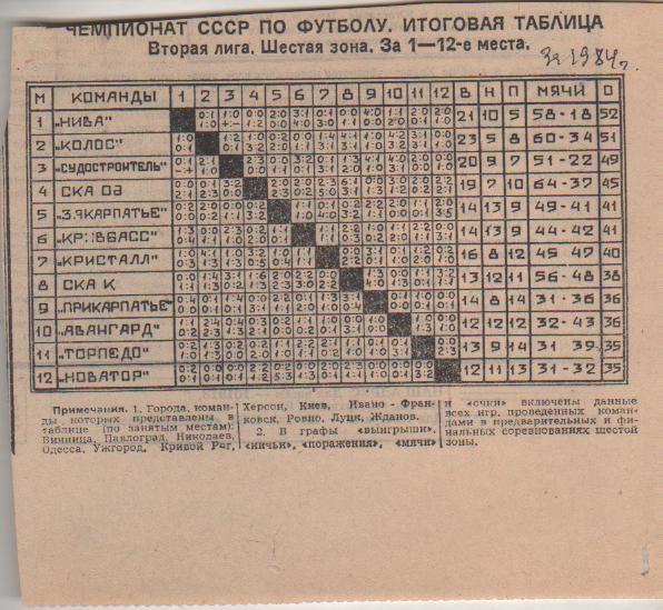 буклет футбол итоговая таблица результатов вторая лига 6-я зона II-я лига 1984г.