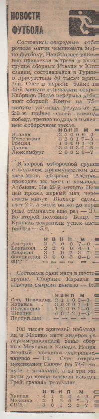 статьи футбол №382 отчеты о матчах сборная Австрия - сборная Албания 1980г.
