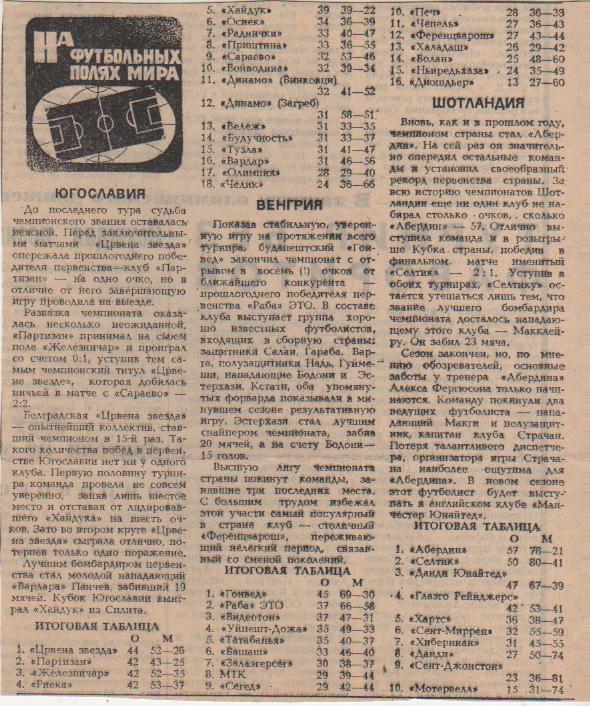 статьи футбол №58 обозрение На футбольных полях мира Югославия, Венгрия 1984г.