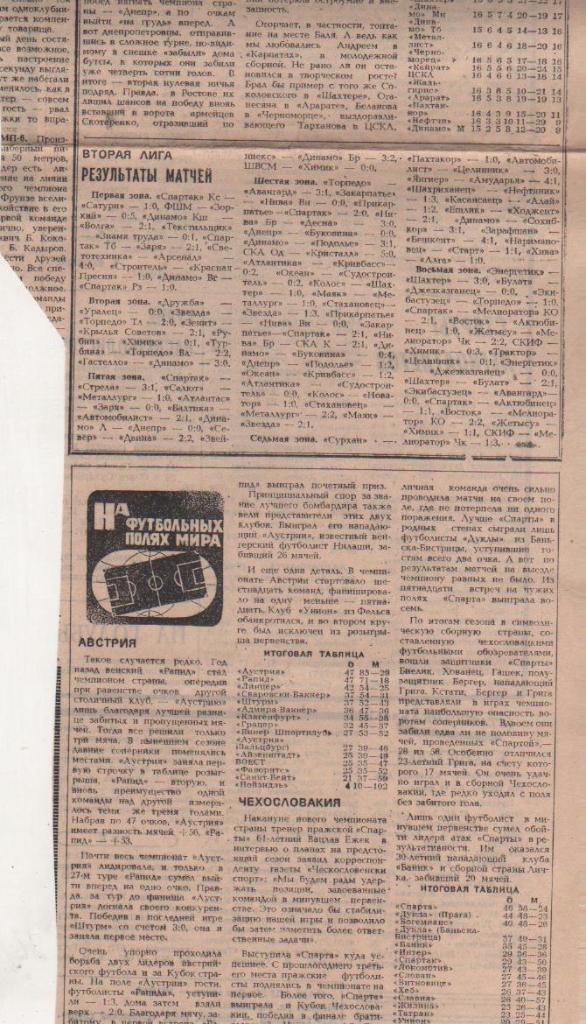 стать футбол №94 обозрение На футбольных полях мира Австрия, Чехословкия 1984г