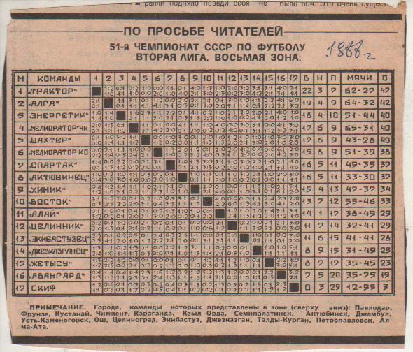 буклет футбол итоговая таблица результатов вторая лига 8-я зона II-я лига 1988г.