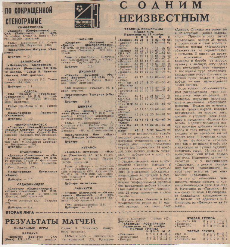 статьи футбол №100 отчеты о матчах СКА Одесса - Уралмаш Свердловск 1980г.