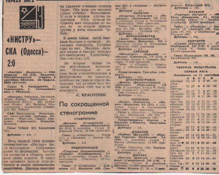 статьи футбол №104 отчеты о матчах Нистру Кишинев - СКА Одесса 1980г.