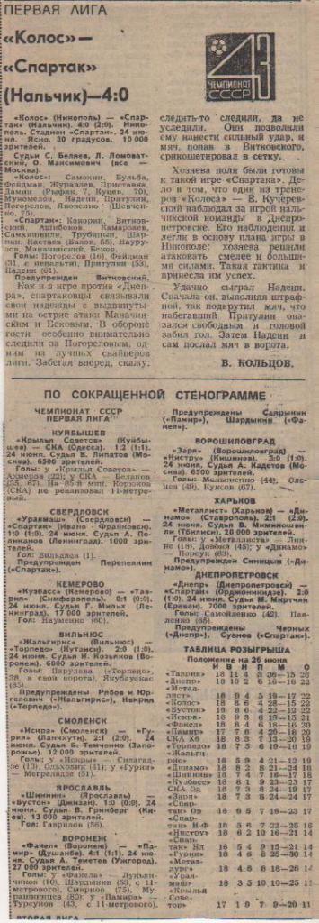 статьи футбол №108 отчеты о матчах Крылья Советов Куйбыш - СКА Одесса 1980г.