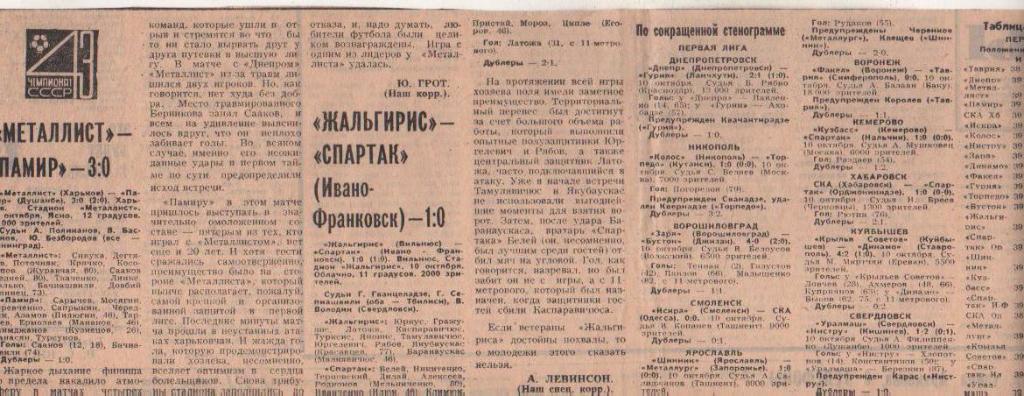 статьи футбол №120 отчеты о матчах Искра Смоленск - СКА Одесса 1980г.