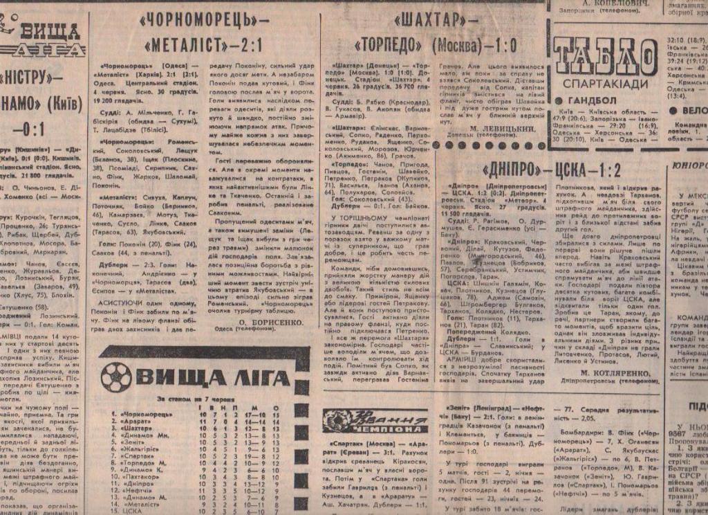 газета спорт Спортивна газета г.Киев 1983г. №67 1