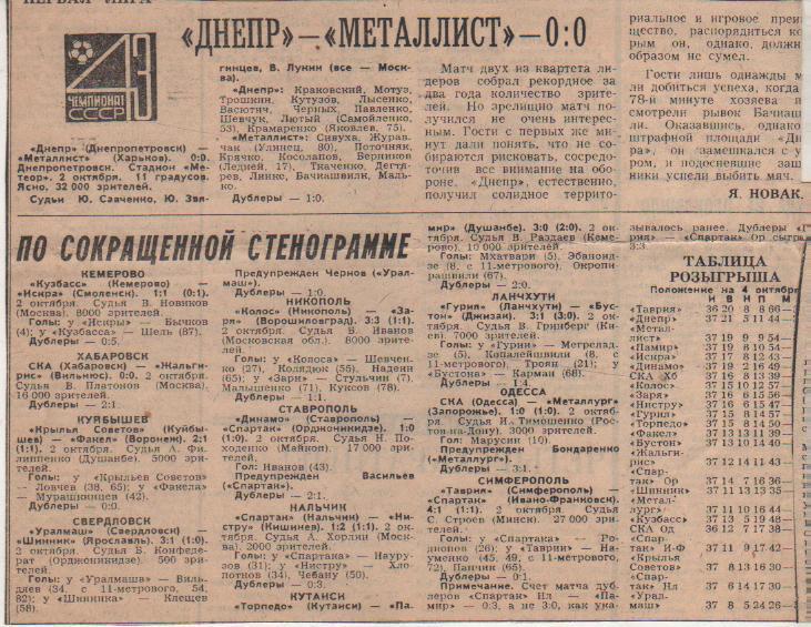 стать футбол №124 отчеты о матчах Уралмаш Свердлов - Шинник Ярославль 1980г.