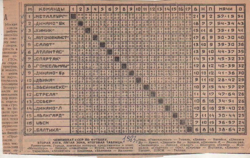 буклет футбол итоговая таблица результатов вторая лига 5-я зона II-я лига 1983г.