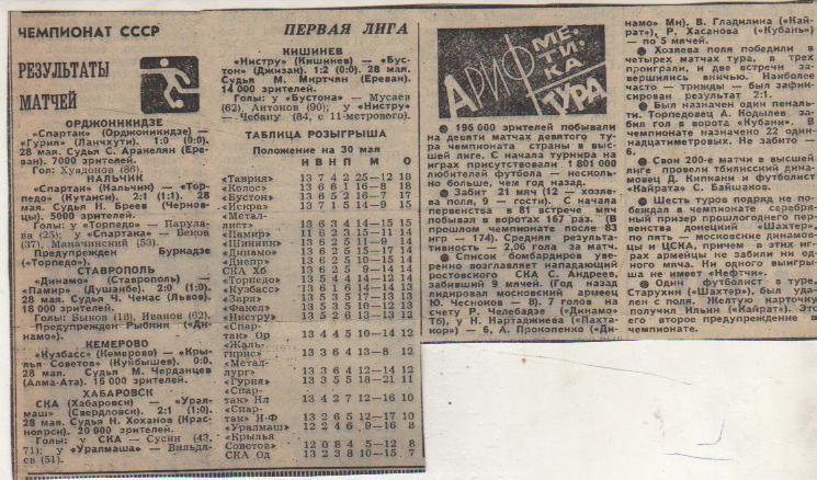 стать футбол №165 отчеты о матчах СКА Хабаровск - Уралмаш Свердловск 1980г.