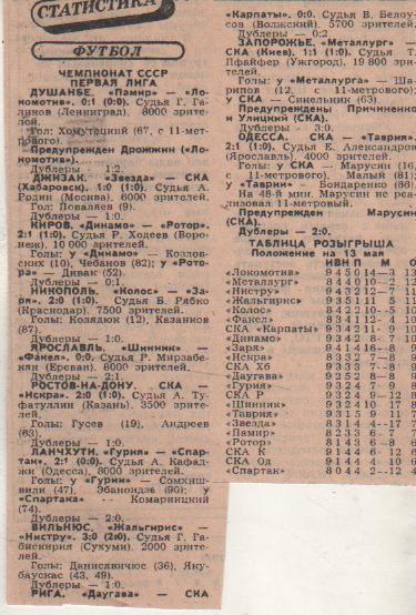 статьи футбол №193 отчеты о матчах Динамо Киров - Ротор Волгоград 1983г.