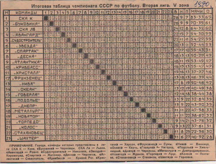 буклет футбол итоговая таблица результатов вторая лига 5-я зона II-я лига 1980г.