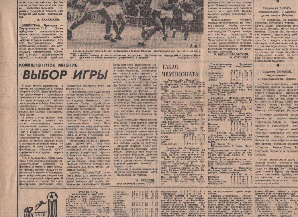 стать футбол №205 отчеты о матчах чемпионата Европы юноши УЕФА г.Москва 1984г.
