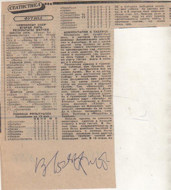 статьи футбол №206 результаты матчей 6,7,9 зона Вторая лига 1984г.