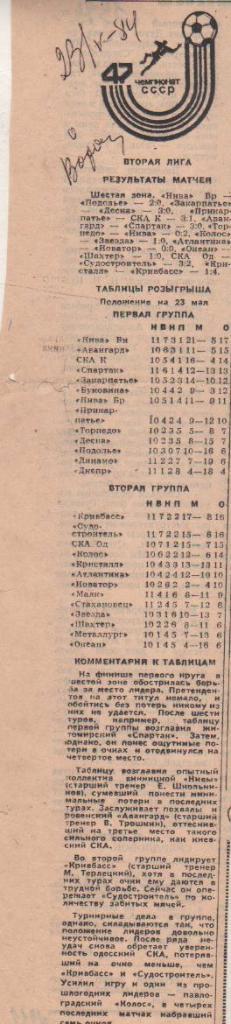 статьи футбол №212 результаты матчей 6 зона Вторая лига 1984г.