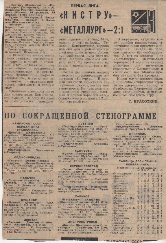 статьи футбол №214 отчеты о матчах Спартак Нальчик - СКА Одесса 1980г.