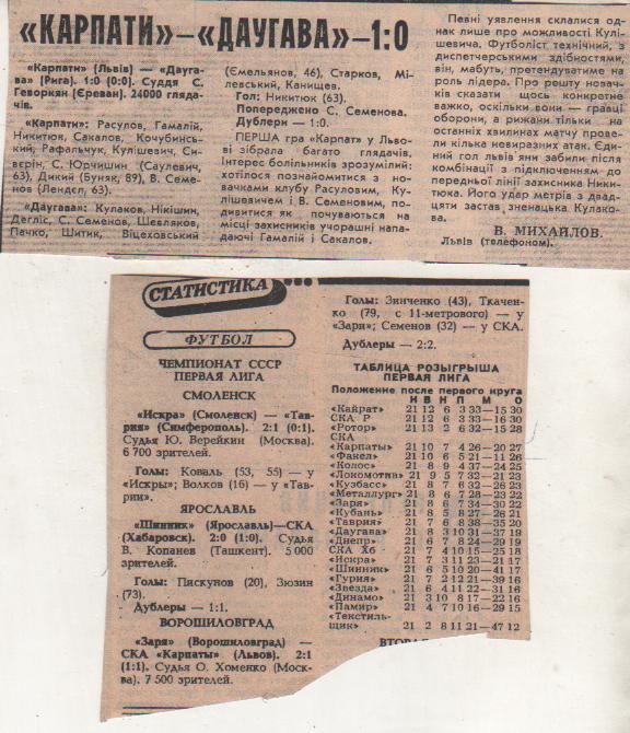 стать футбол №324 отчеты о матчах Шинник Ярославль - СКА Хабаровск 1983г.