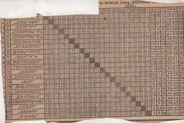буклет футбол итоговая таблица результатов вторая лига 2-я зона II-я лига 1974г.