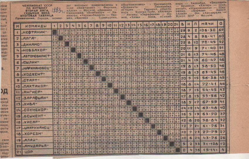 буклет футбол итоговая таблица результатов вторая лига 7-я зона II-я лига 1983г.