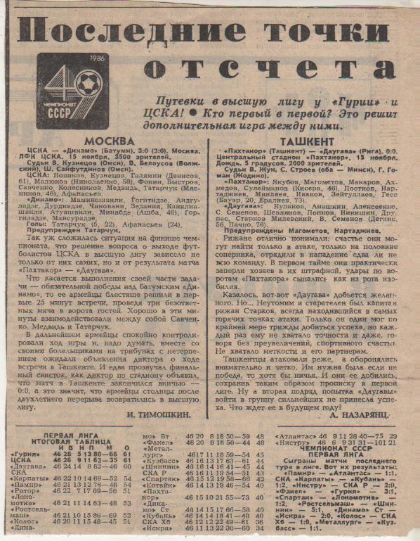 статьи футбол №49 отчеты о матчах ЦСКА Москва - Динамо Батуми 1986г.