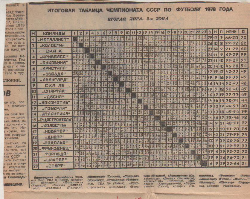 буклет футбол итоговая таблица результатов вторая лига 2-я зона II-я лига 1978г.