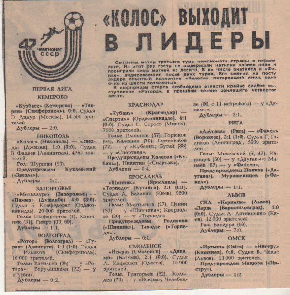стать футбол №79 отчеты о матчах Шинник Ярославль - Торпедо Кутаиси 1984г.