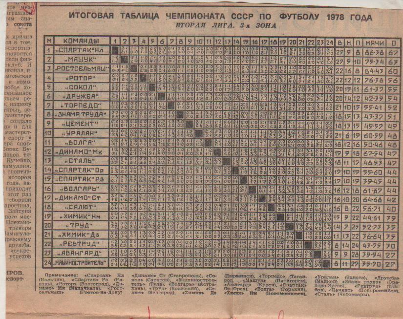 буклет футбол итоговая таблица результатов вторая лига 3-я зона II-я лига 1978г.