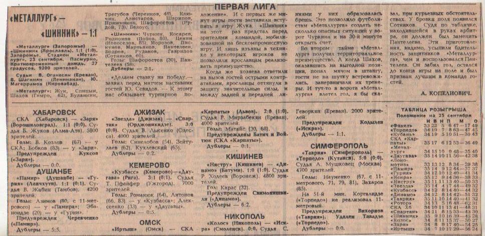 стать футбол №88 отчеты о матчах Металлург Запорож - Шинник Ярославль 1984г.