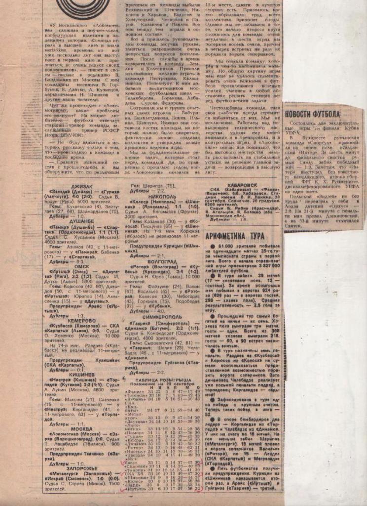 статьи футбол №95 отчеты о матчах Ротор Волгоград - Кубань Краснодар 1984г.