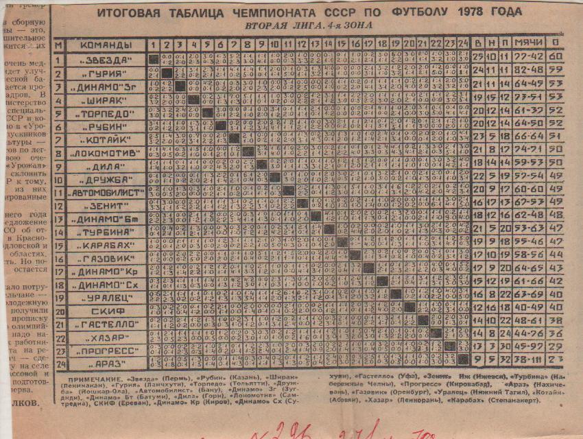 буклет футбол итоговая таблица результатов вторая лига 4-я зона II-я лига 1978г.