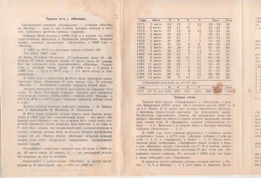 пр-ка футбол Зарафшан Навои - Янгиер Янгиер 1988г. 1