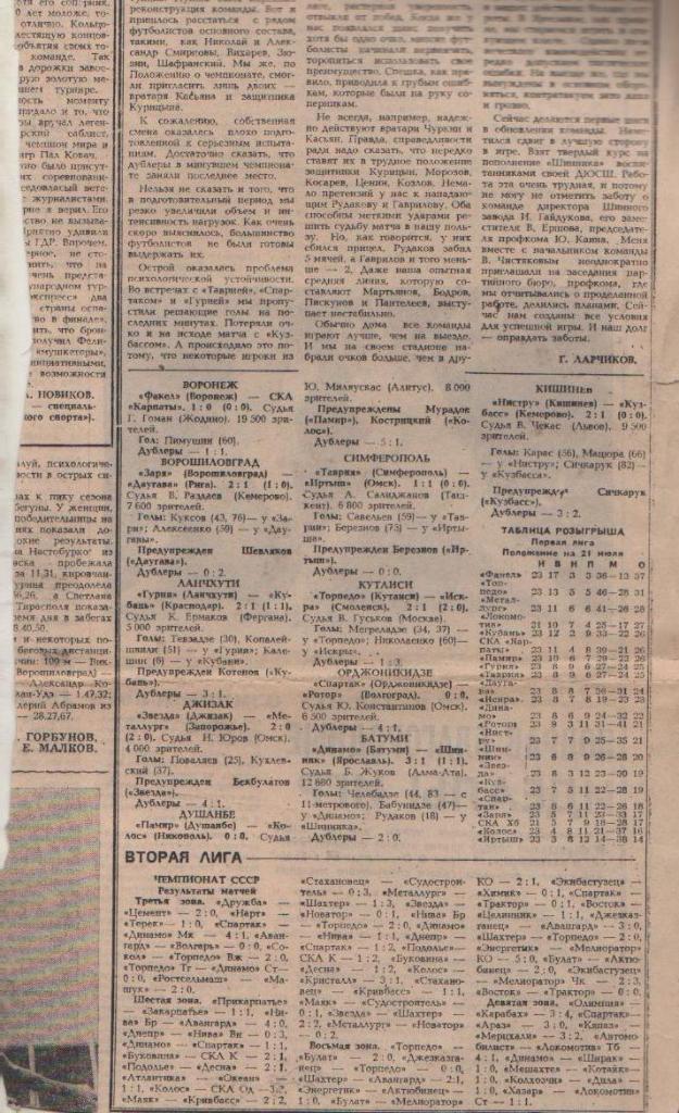 стать футбол №195 отчеты о матчах Спартак Орджоники - Ротор Волгоград 1984г.