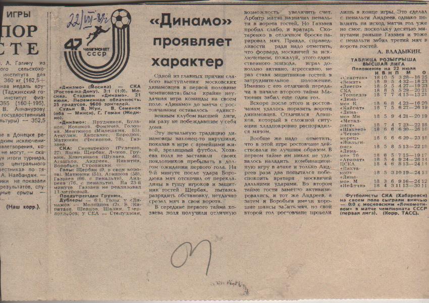 стать футбол №198 отчет о матче Динамо Москва - СКА Ростов-на-Дону 1984г.