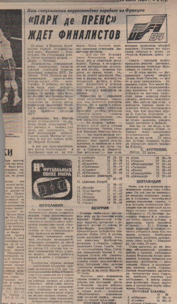 стать футбол №199 обозрение На футбольных полях мира Югославия, Венгрия 1984г.