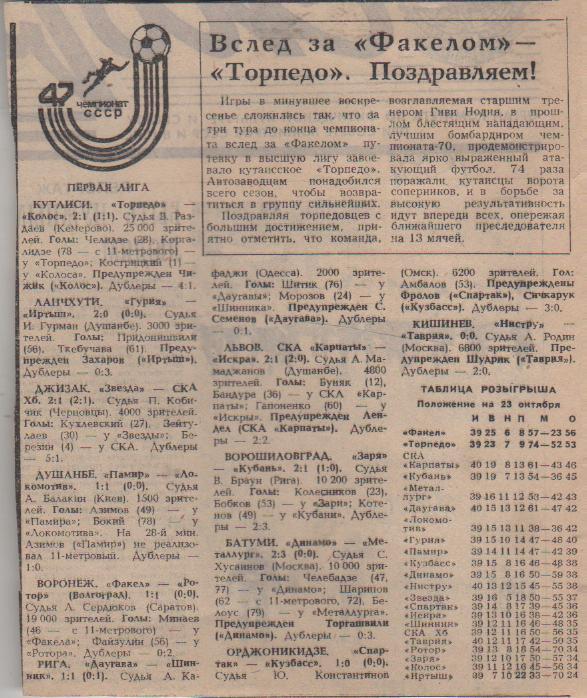 стать футбол №205 отчеты о матчах Факел Воронеж - Ротор Волгоград 1984г.