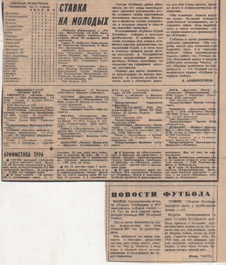 стать футбол №355 отчет о матче СКА Ростов-на-Дону - ЦСКА Москва 1985г.