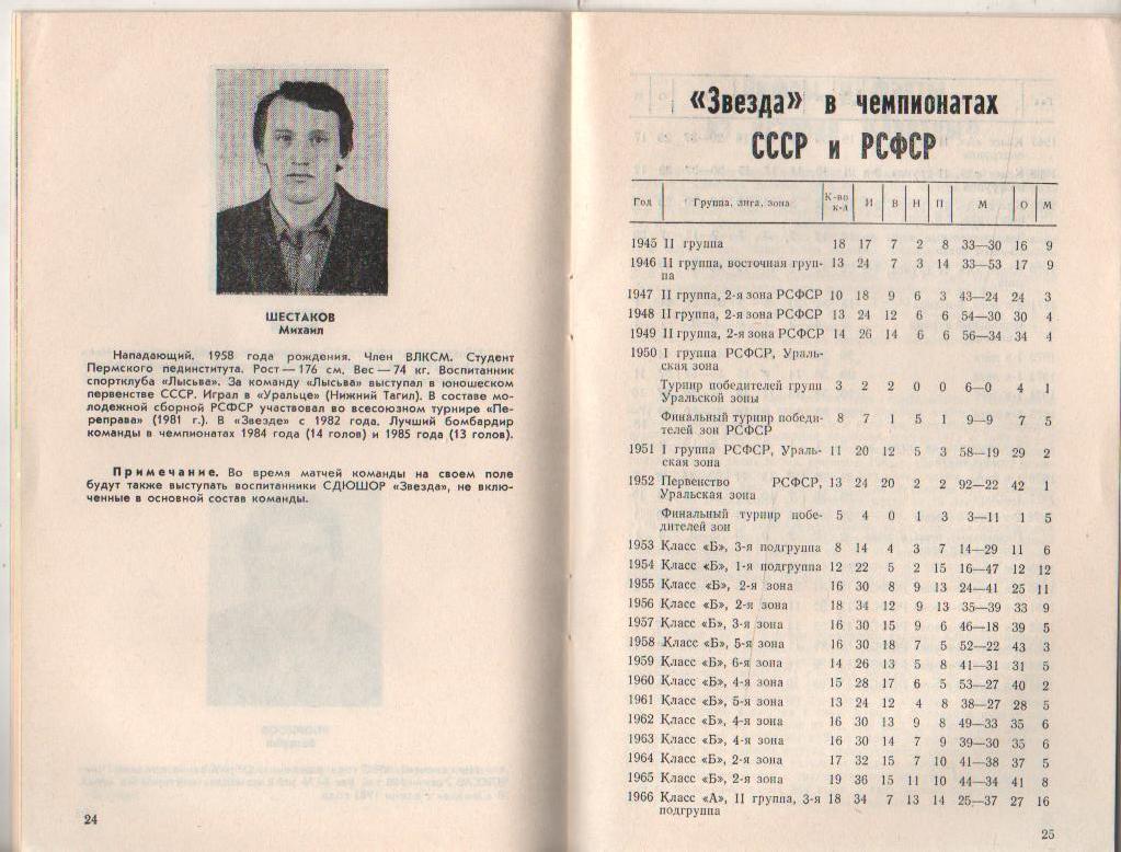 к/c футбол г.Пермь 1986г. 2