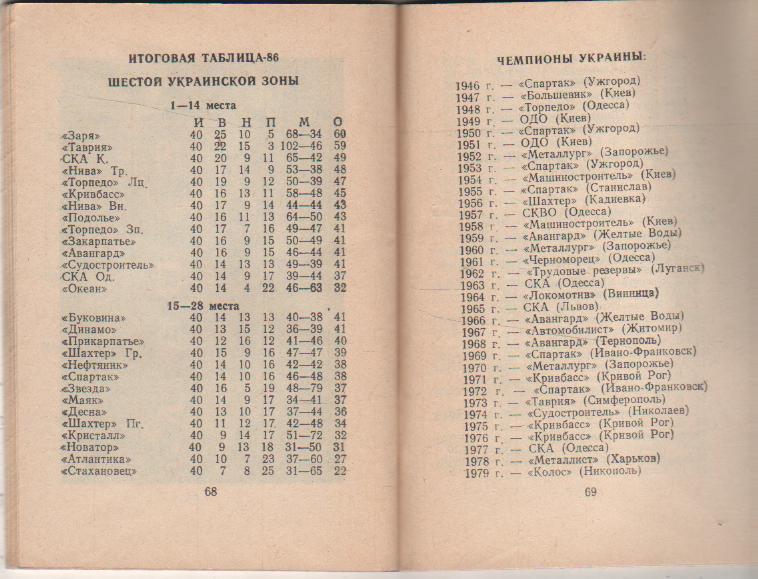 к/c футбол СКА г.Одесса 1987г. 2